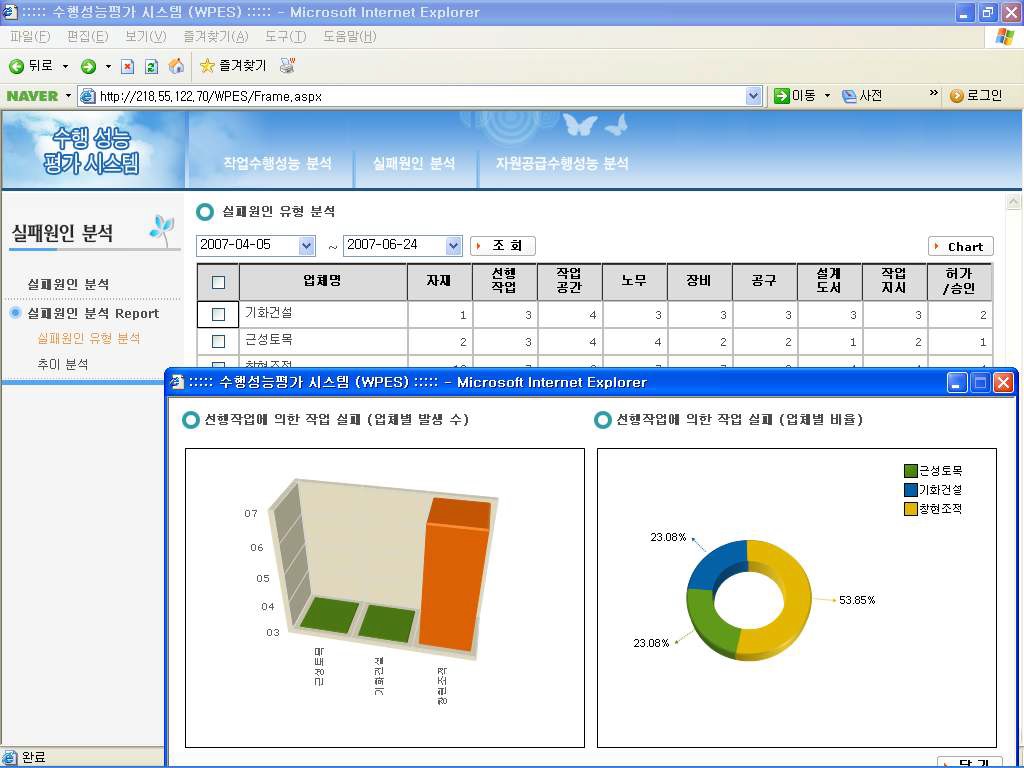 실패원인 유형분석 UI 화면