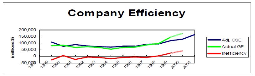 미국 Turner사의 Company Efficiency