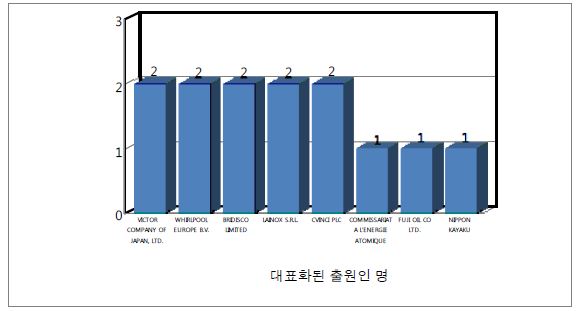 그림 2.74 물안보 및 비상용수 관리 시스템 구축기술