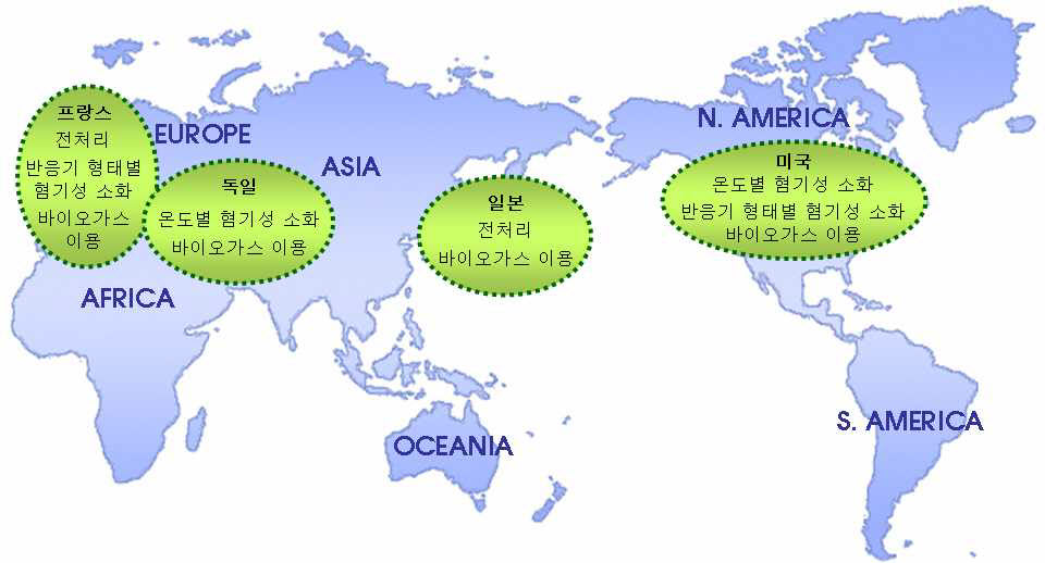 그림 2.99 주요국의 바이오가스 역점기술 분야