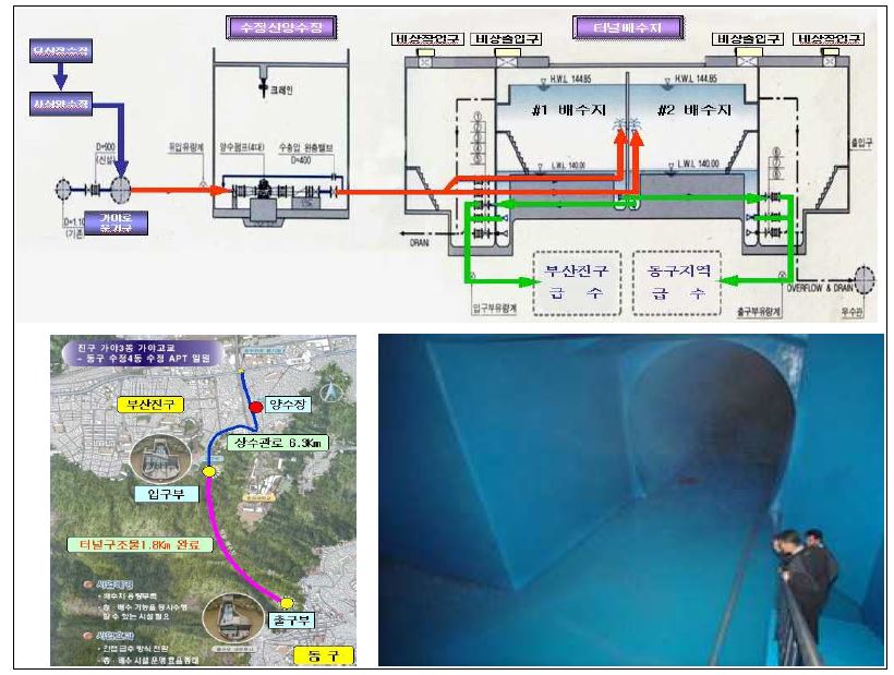 그림 2.129 수정산 터널배수지