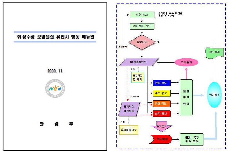 그림 2.133 환경부 오염물질 유입시 행동 매뉴얼 및 위기경보 발령체계