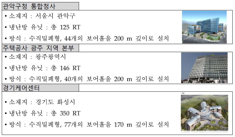 그림 2.141 국내 정수장 태양광 발전설비 설치 사례