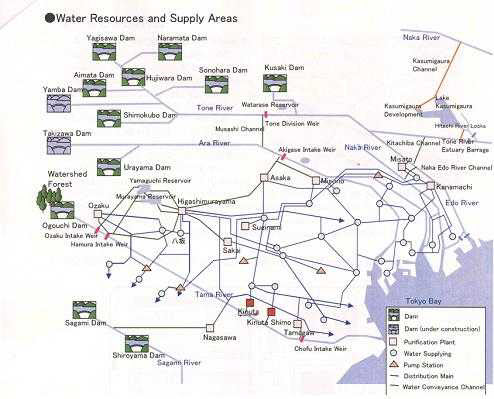 그림 2.143 동경의 수자원과 공급시스템