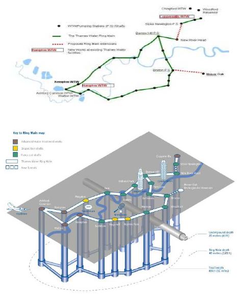 그림 2.158 Thames Water Ring Main