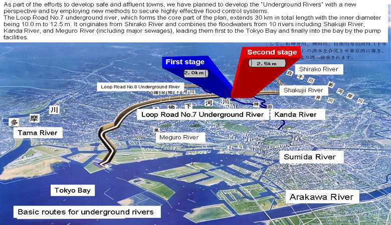 그림 2.177 칸다가와(柛田川) 환상 7호선 지하조절지 및 동경의 우수배제 비전