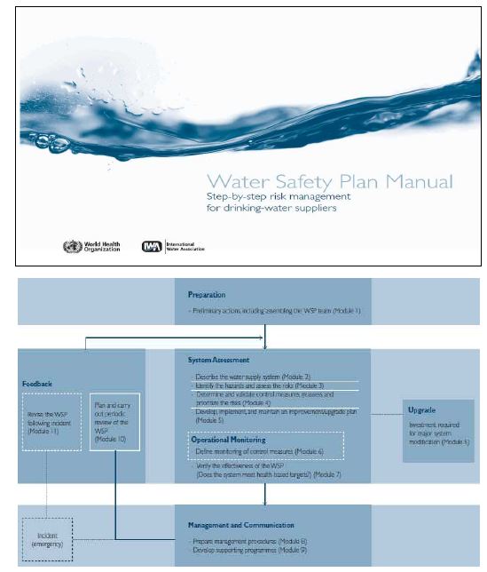 그림 2.230 Water Safety Plan Manual