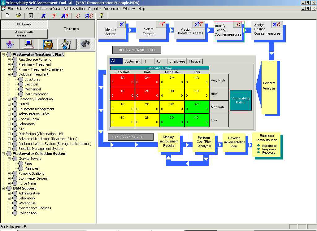 그림 2.237 Vulnerability Self-Assessment Tool