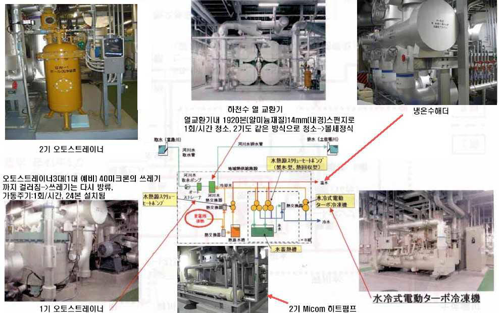 그림 2.267 나카노지만 열공급시스템 구성도
