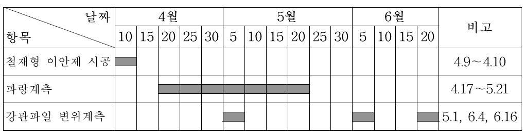 강관파일 변위계측 일정