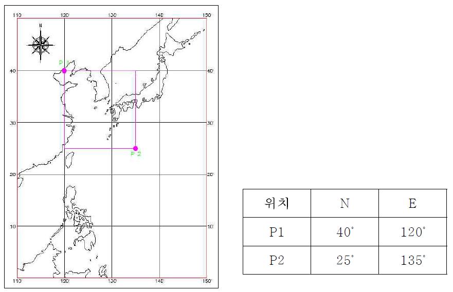 구역 설정 예