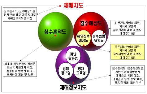 재해지도 종류 및 특성