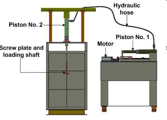 스크류재하시험장치 모식도