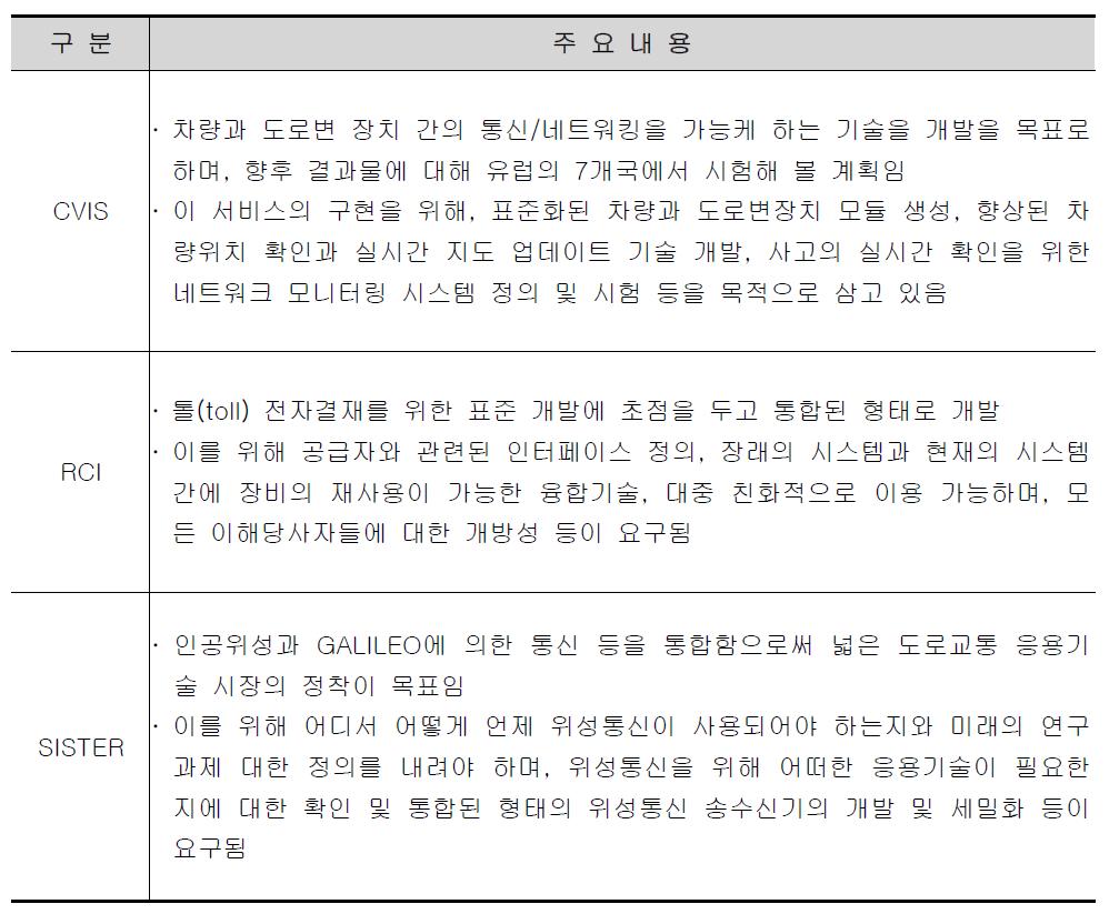 효율성 및 환경성과 관련된 활동 및 서비스