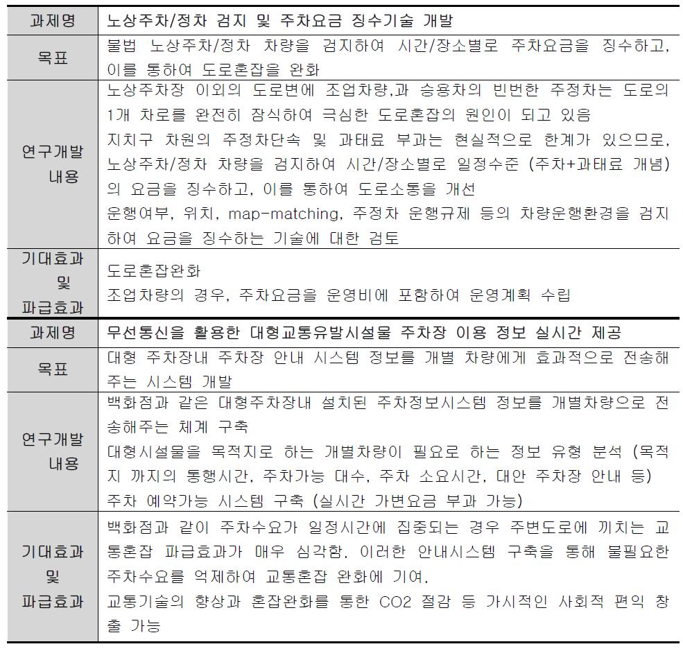 기술수요조사 주차 부문