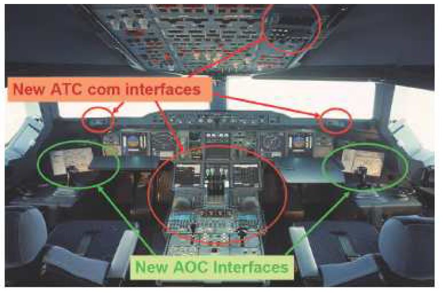 그림 4.2.4 A380　Cockpit FANS/Datalink Interface.