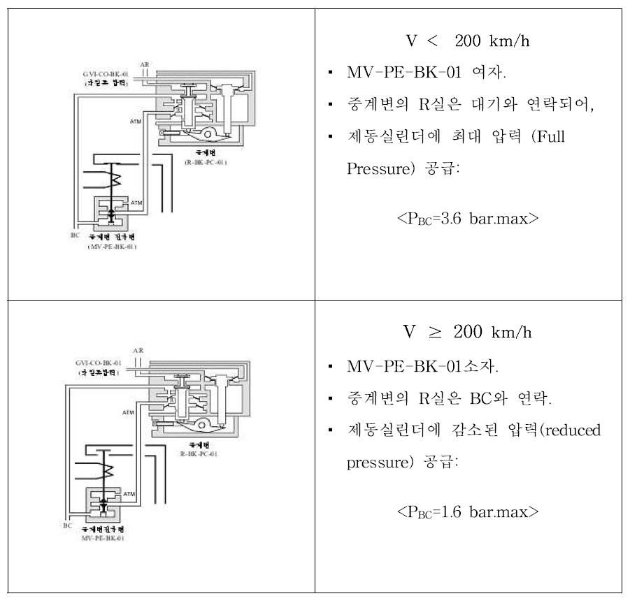 중계변(R-BK-PC-01) 및 중계변전자변(MV-PE-BK-01)