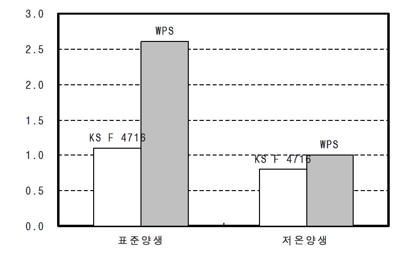 모르타르 부착강도 시험결과