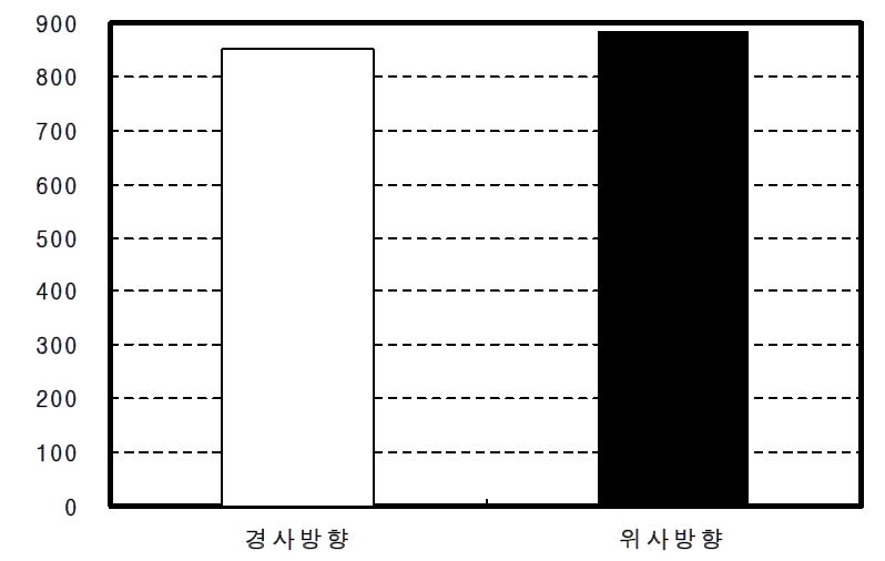 유리섬유 인장강도 시험결과