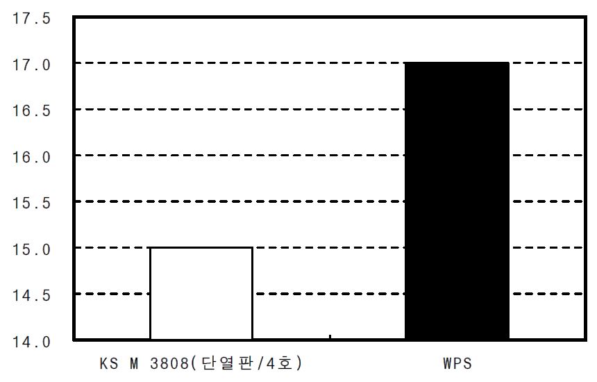 발포 폴리스티렌 단열재 밀도 시험결과