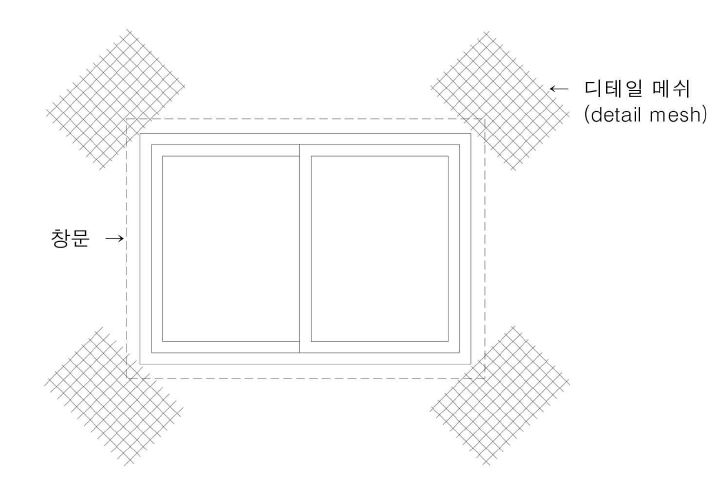 창호 주위 보강용 부분(detail) 메쉬 상세도