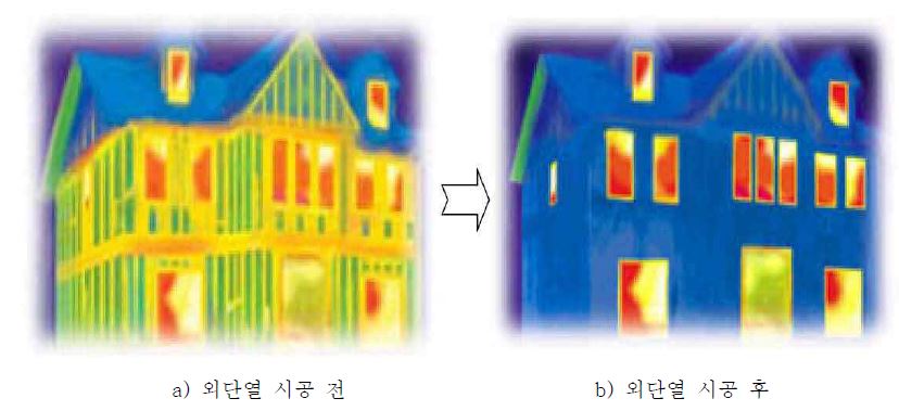 외단열 시공 전후 에너지 손실량 비교