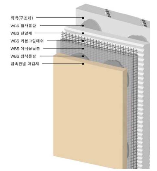 금속판넬 적용 습식 외단열공법 공정도