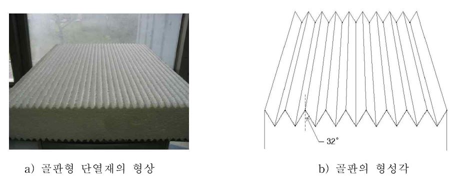 골판형 단열재의 형상 및 골판의 형성각도