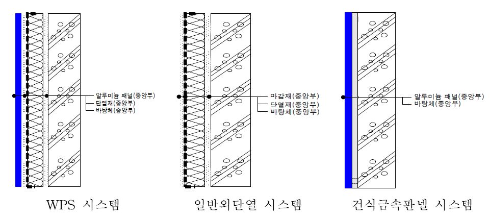 시스템 내습성 및 내동해성 스트레인게이지 위치