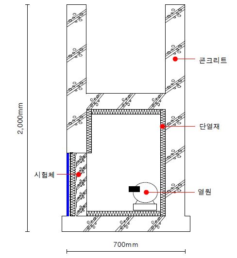 시스템 단열성능 시험체 단면