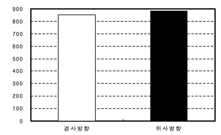 유리섬유 인장강도 시험결과