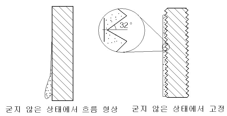 시멘트계 바름재의 형상