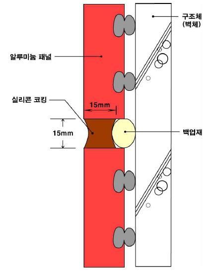 실리콘 코킹재