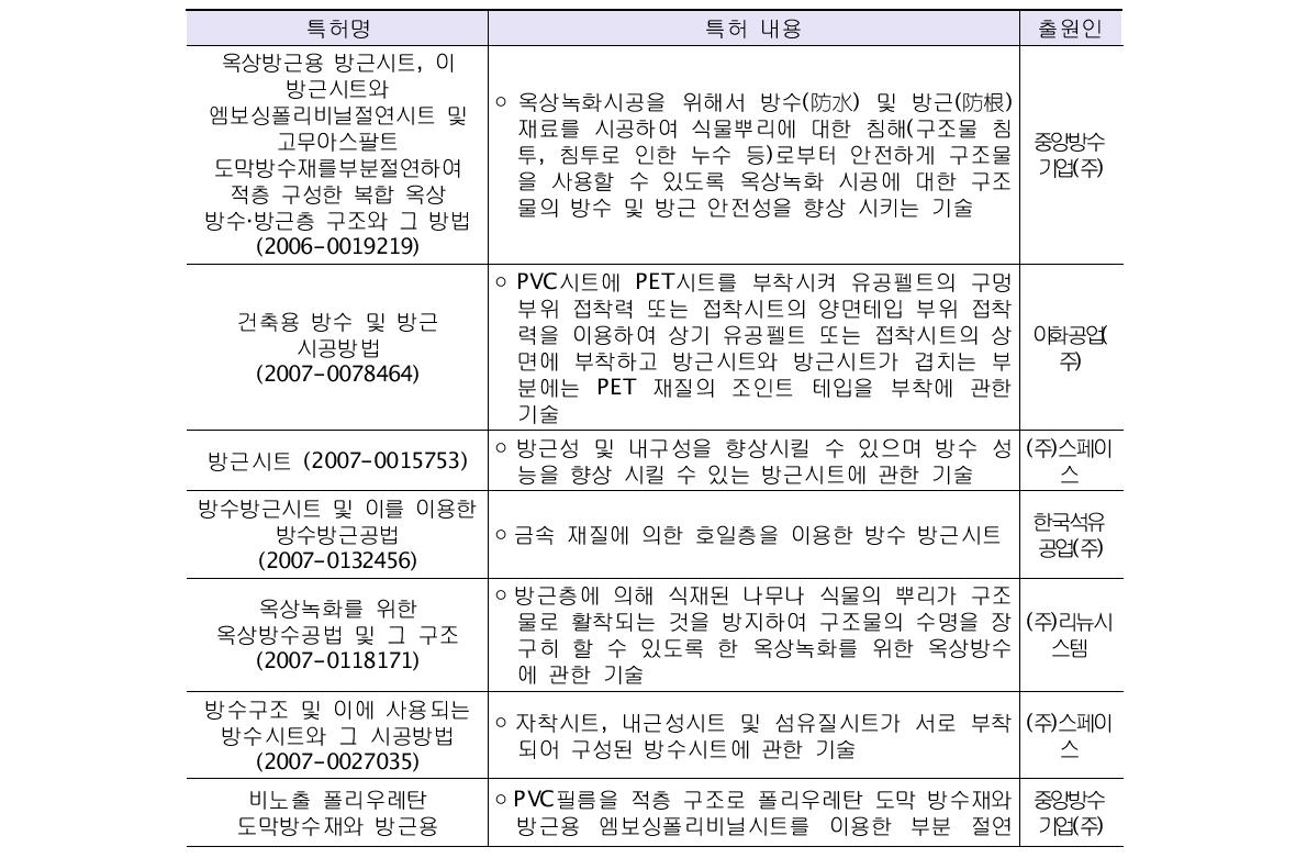 기존 특허기술 목록