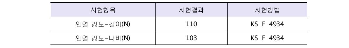 인열성능 시험결과