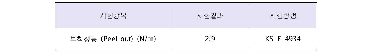 부착성능(Peel out) 시험결과