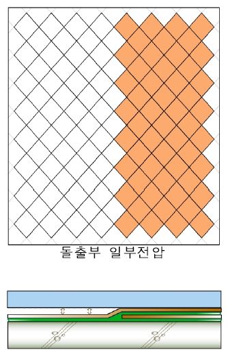 그림 34. 기존기술 겹침이음부 전압형태