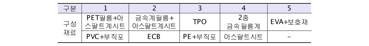 시험체 종류