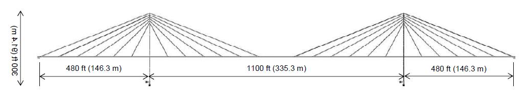 케이블 수치 해석 모델의 크기