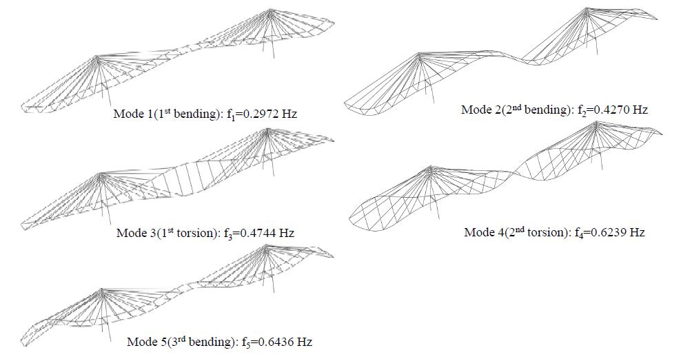 케이블 모델의 모드 형상 및 modal frequencies