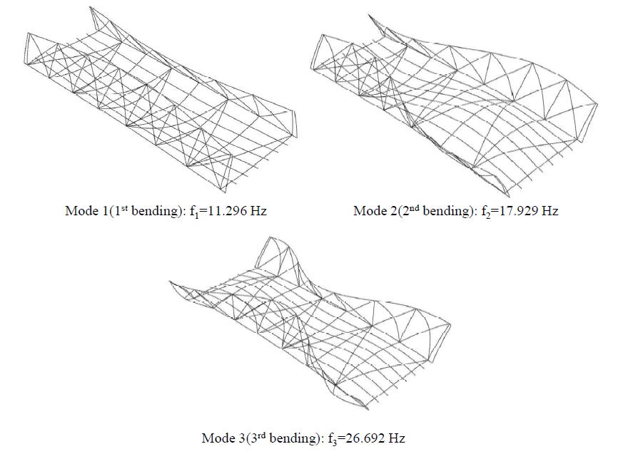 인도교 교량의 모드 형상 및 modal frequencies