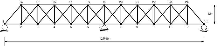 2경간 트러스 해석 FEM모델
