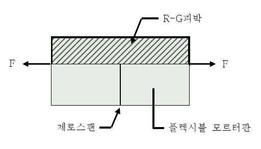 그림 17. 제로스팬 신장율 모형