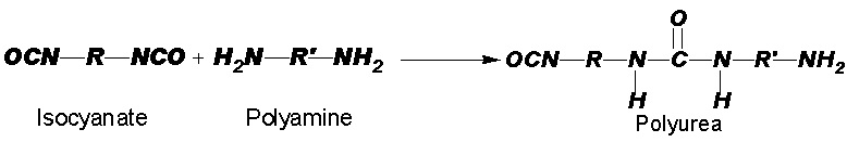 그림 29. 폴리우레아 화학반응