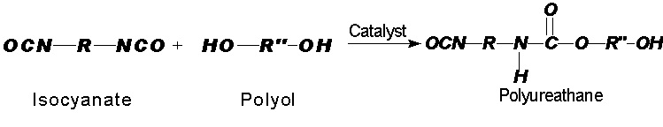 그림 30. 폴리우레탄 화학반응