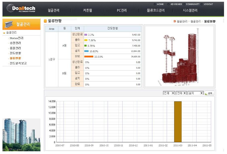 물류현황 화면