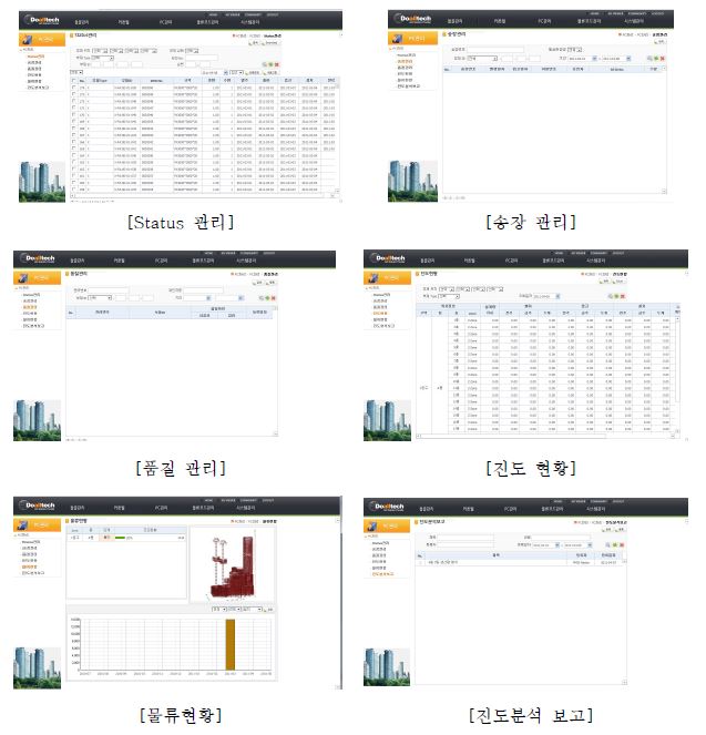 PC 관리 모듈의 주요 GUI