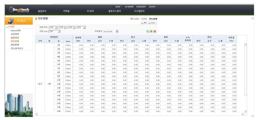 PC 관리 모듈의 주요 GUI