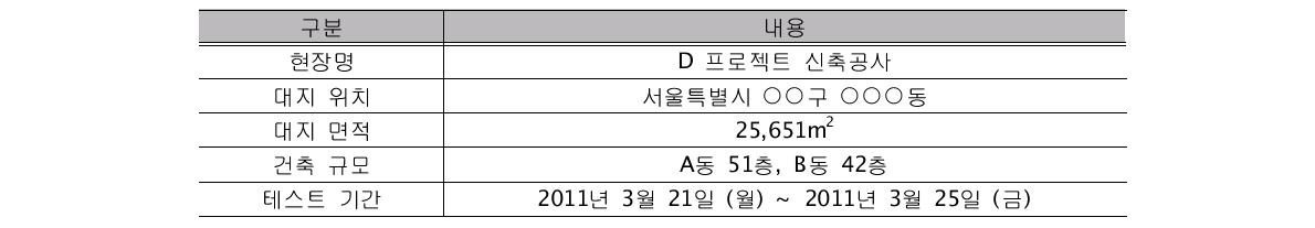 테스트 현장 개요