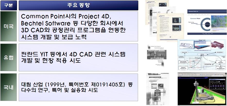 건설산업에서의 4D CAD 기술 동향